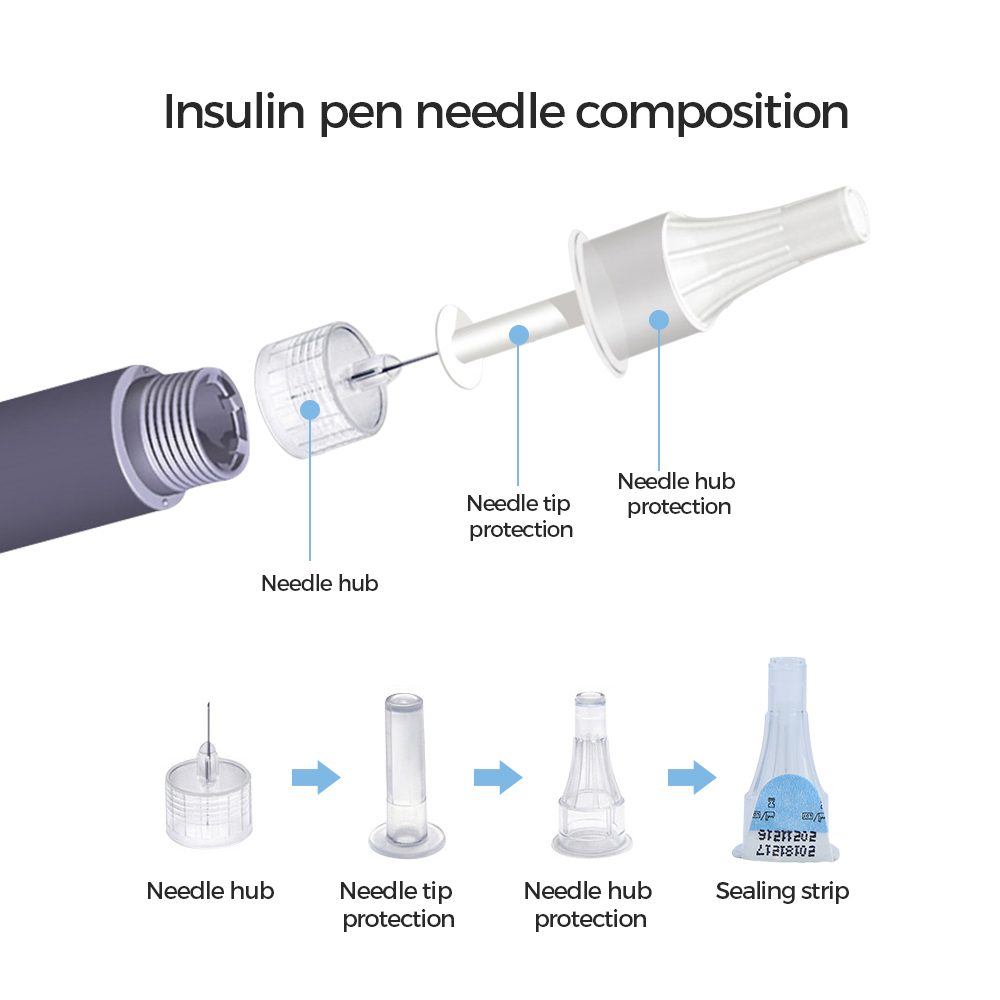 Best Insulin Pen Needles Manufacturer/Supplier - KDL