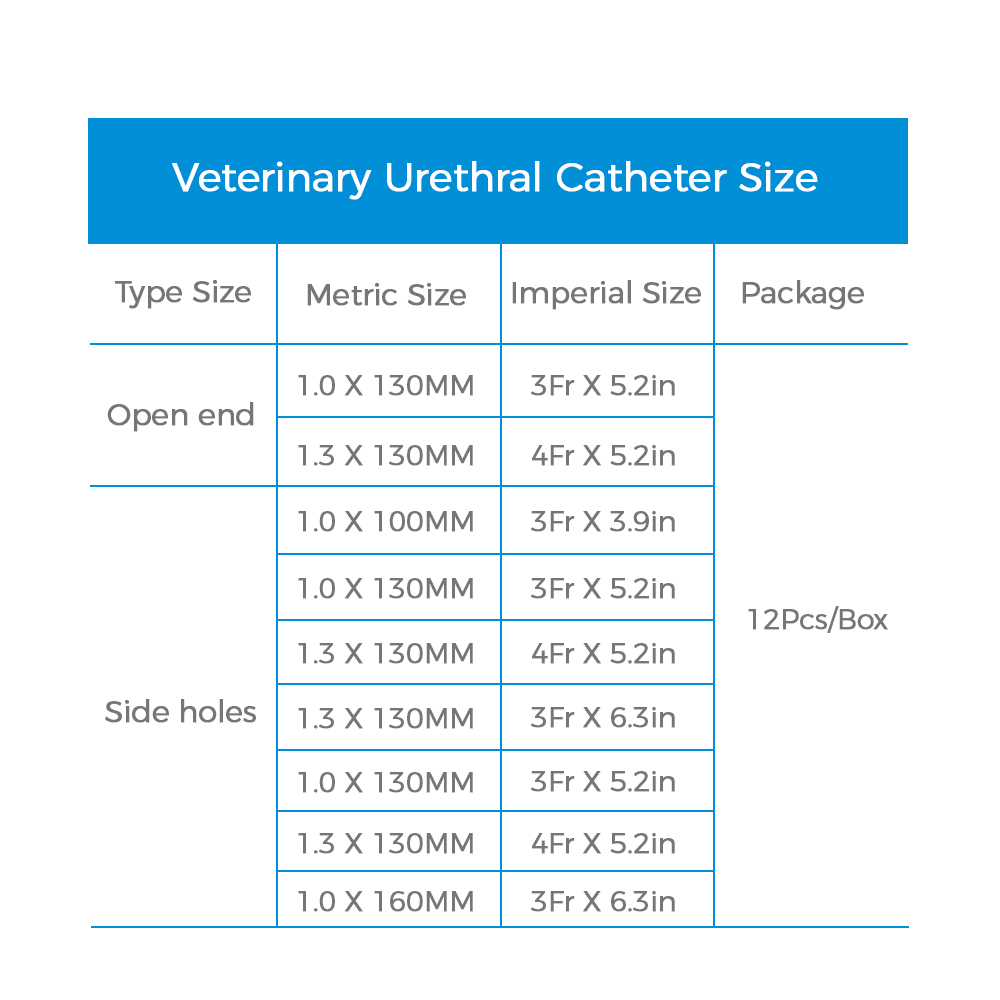 Veterinary Urethral Catheter Manufacturer & Suppliers | KDLNC